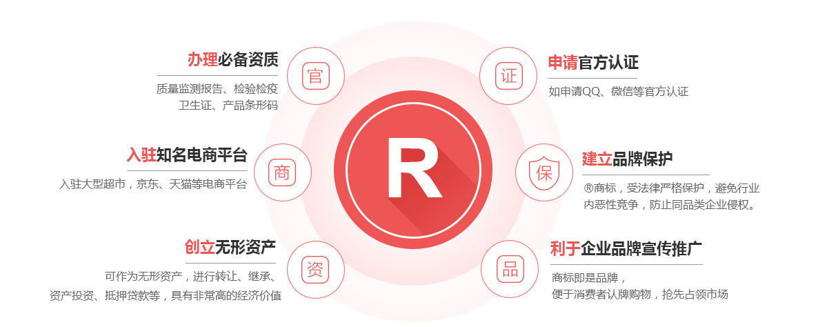 乌中旗商标注册的作用